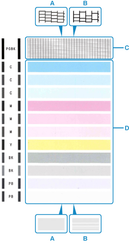 Canon PIXMA Manuals TS8300 Series Examining The Nozzle Check Pattern